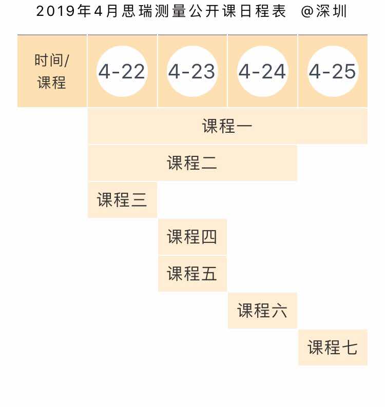 思瑞測(cè)量方案中心4月三坐標(biāo)公開(kāi)培訓(xùn)課，正式啟動(dòng)報(bào)名！(圖1)