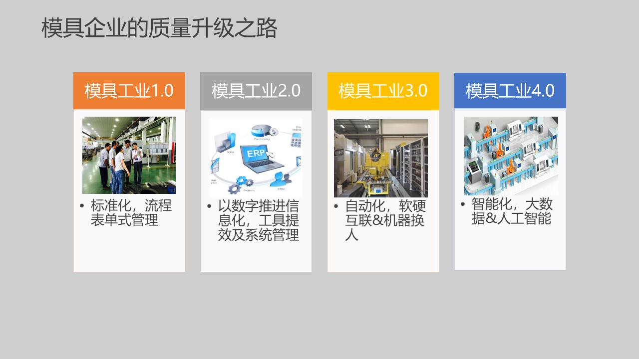 模具研討|“智造”落地，思瑞三坐標(biāo)助力“數(shù)字北侖”建設(shè)(圖7)