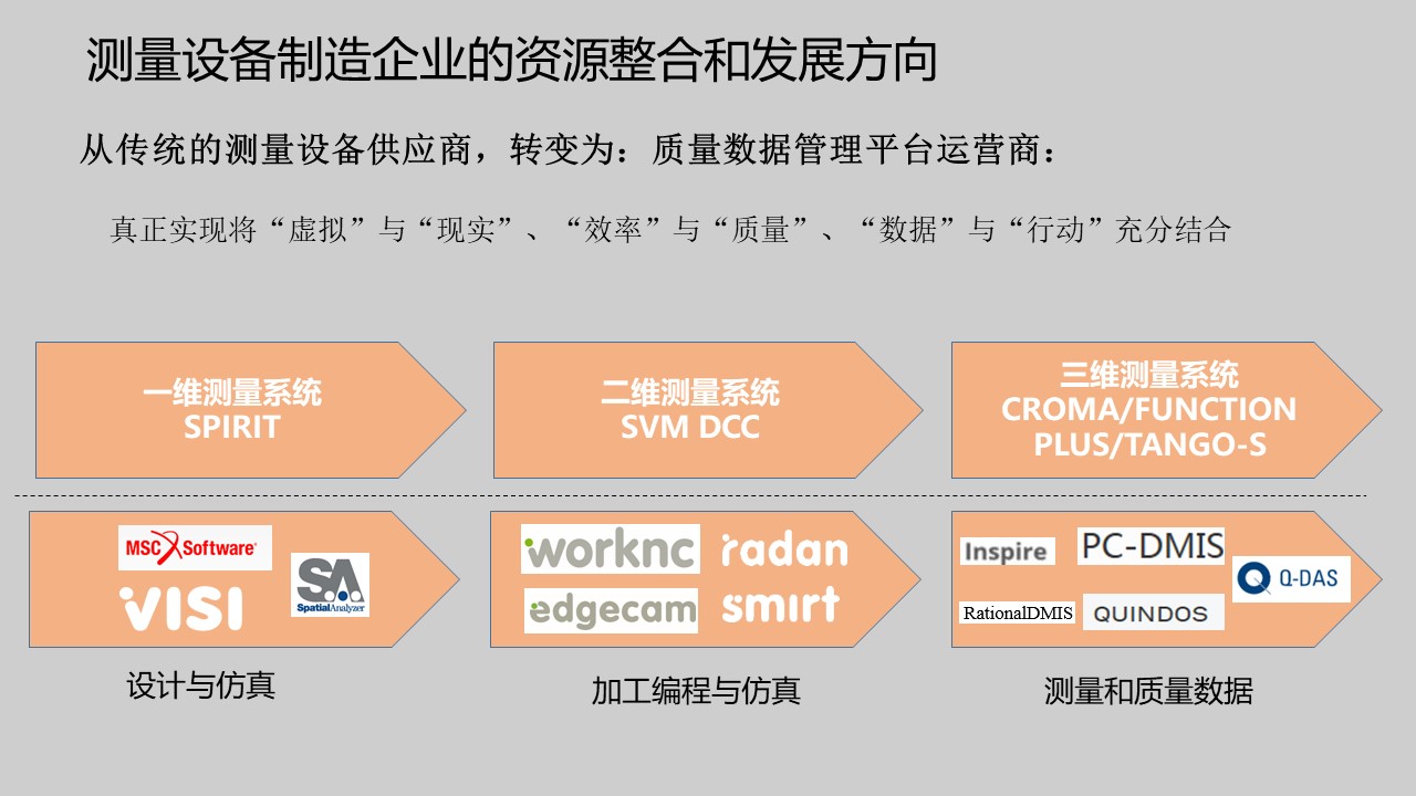 模具研討|“智造”落地，思瑞三坐標(biāo)助力“數(shù)字北侖”建設(shè)(圖5)