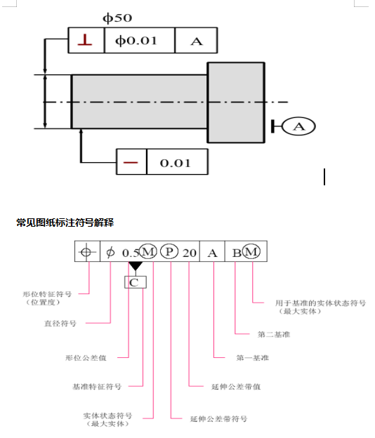 @所有人，三坐標形位公差詳細介紹來啦(圖1)