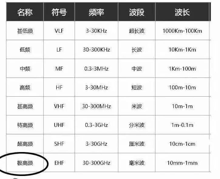 5G熱潮下，3.5D玻璃尺寸測量有多少可能性？(圖2)