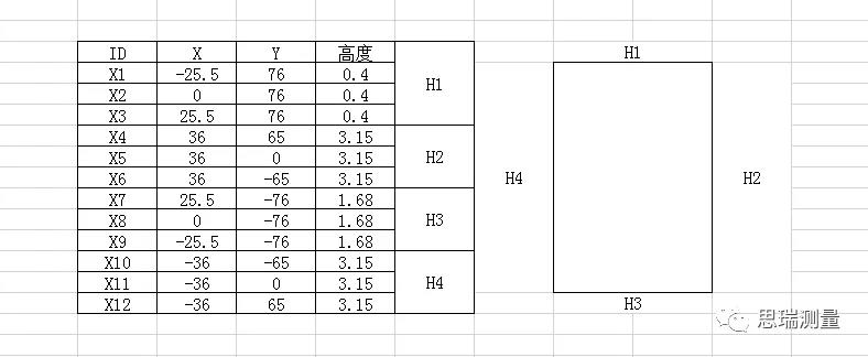 5G熱潮下，3.5D玻璃尺寸測量有多少可能性？(圖8)