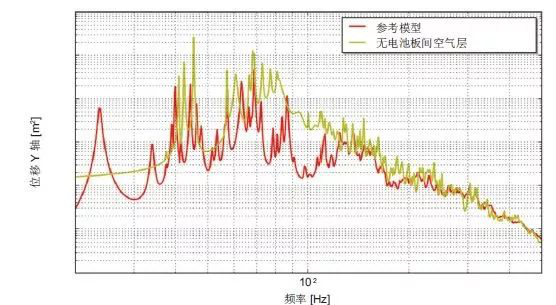 Actran 助力衛(wèi)星太陽能電池的振動(dòng)聲學(xué)響應(yīng)預(yù)測(圖2)