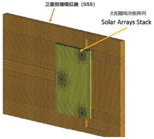 Actran 助力衛(wèi)星太陽能電池的振動(dòng)聲學(xué)響應(yīng)預(yù)測(圖6)