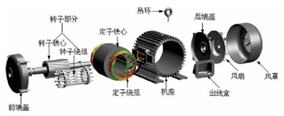 電機(jī)各個(gè)配件檢測，思瑞三坐標(biāo)方案一應(yīng)俱全(圖2)