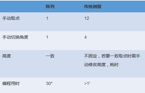 電機(jī)各個(gè)配件檢測，思瑞三坐標(biāo)方案一應(yīng)俱全(圖7)