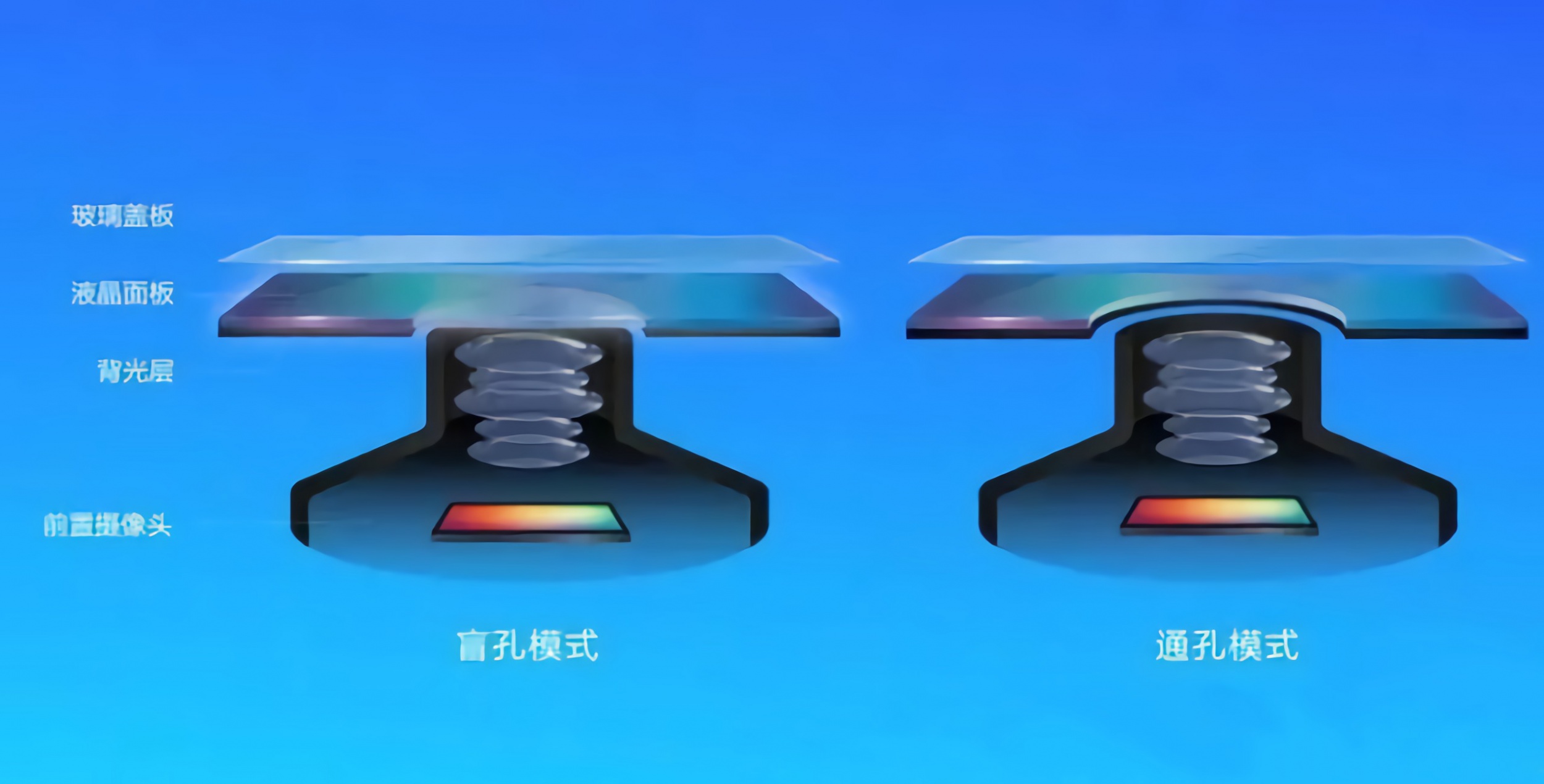 思瑞測(cè)量“挖孔屏”攝像頭膠高測(cè)量方案，精準(zhǔn)把控點(diǎn)膠質(zhì)量(圖3)
