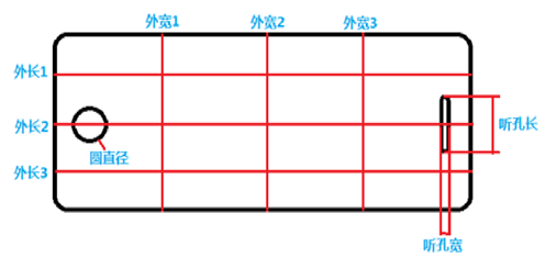 1秒鐘，大視野方案帶你玩轉(zhuǎn)手機玻璃多尺寸測量(圖2)
