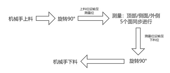 頭戴式耳機外觀瑕疵檢測方案，“酷”就是生產(chǎn)力(圖2)