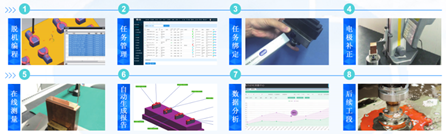 思瑞三坐標(biāo)自動(dòng)化應(yīng)用方案，助力企業(yè)進(jìn)入智能互聯(lián)(圖2)