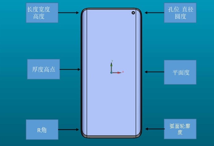 GLASS三坐標測量機非接觸式檢測專機，輕松攻克多類測量難題！(圖8)