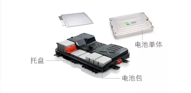 新能源汽車電池包尺寸檢測，交給思瑞專業(yè)方案(圖2)