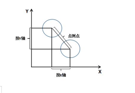測量知識(shí)小課堂——建立零件坐標(biāo)系的意義(圖3)