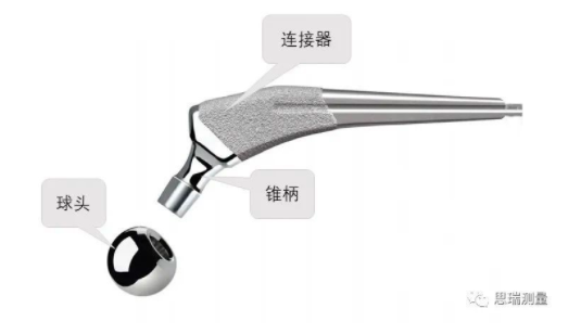 高精度CROMA PLUS三坐標(biāo)，能滿足人工股骨球頭測(cè)量需求
