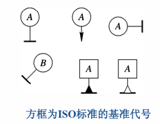 三坐標(biāo)測(cè)量?jī)x中垂直度知識(shí)介紹！(圖2)