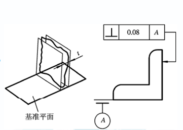 三坐標(biāo)測(cè)量?jī)x中垂直度知識(shí)介紹！(圖3)