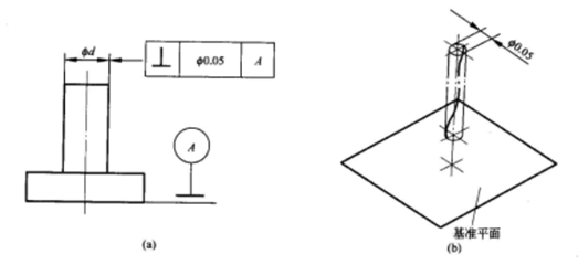 三坐標(biāo)測(cè)量?jī)x中垂直度知識(shí)介紹！(圖5)