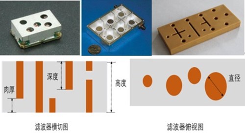 基站濾波器尺寸檢測方案介紹！