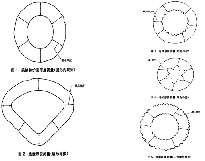 O型密封圈、線纜檢測(cè)方案2.jpg