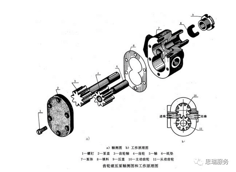 三坐標檢測案例 | 齒輪式與擺線式液壓馬達檢測重點！