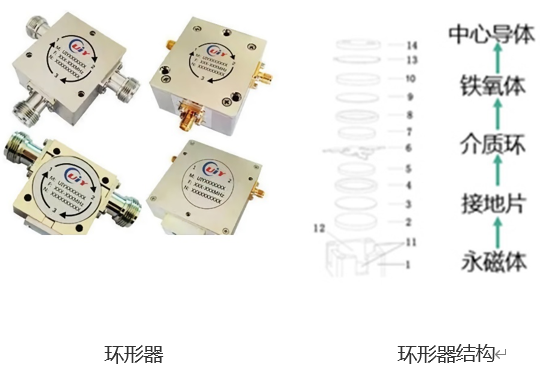 5G基站環(huán)形器智能組裝設(shè)備，一場關(guān)于速度與質(zhì)量的較量
