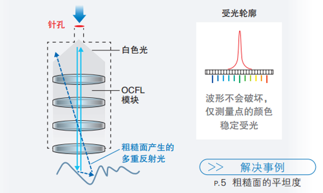 思瑞復(fù)合式影像測(cè)量儀應(yīng)用之液晶面板方案(圖4)