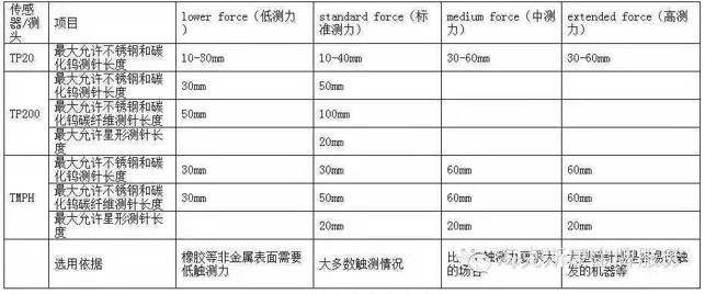 模具行業(yè)的三坐標(biāo)使用知識(圖1)